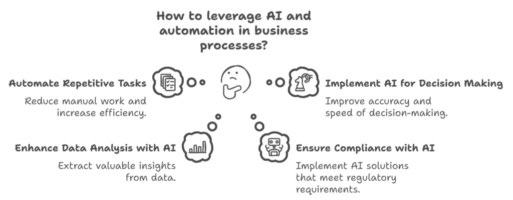 Technowild Automation Opportunities