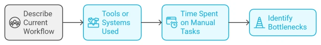 Technowild Business Overview Breakdown