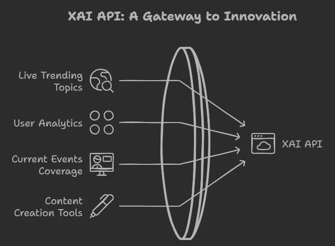 Xapi Second