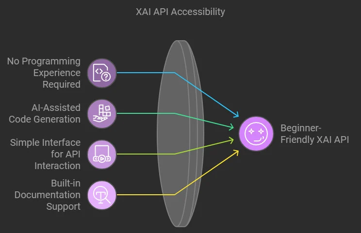 Xapi Third Last