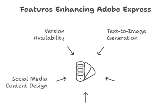 Adobe Exparess Guide