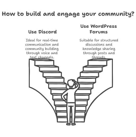 Building Communities Online