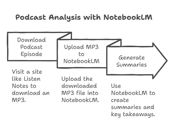 Podcast Analysis