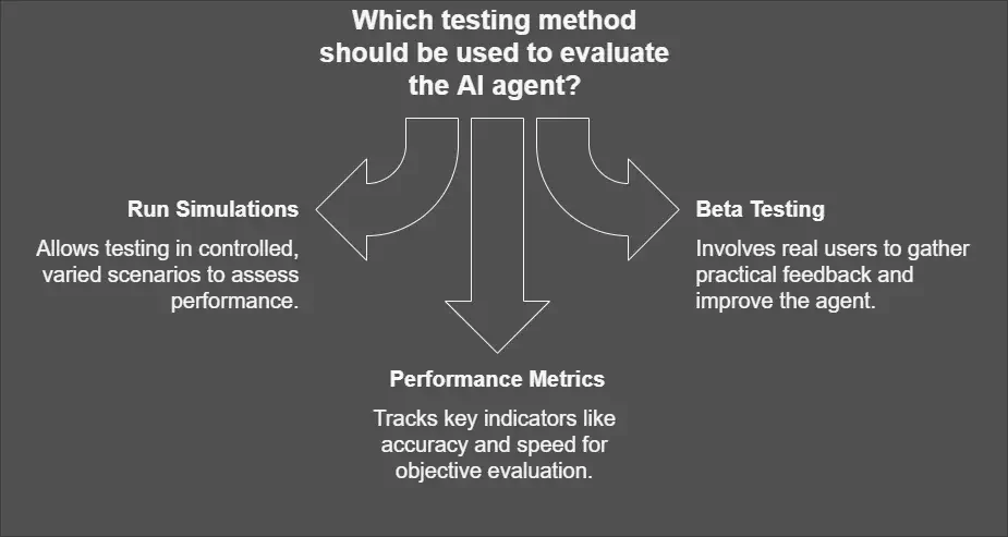 Choose The Right Tools And Tech Stack1