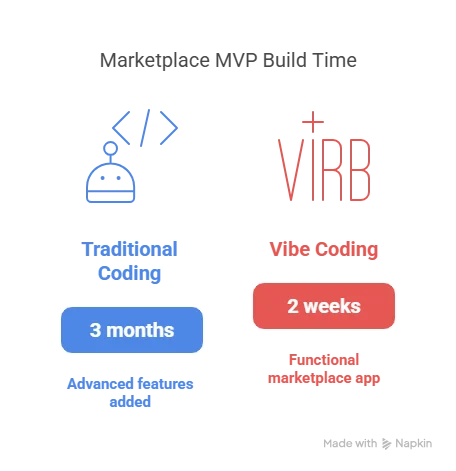 Startup mvp development visual selection