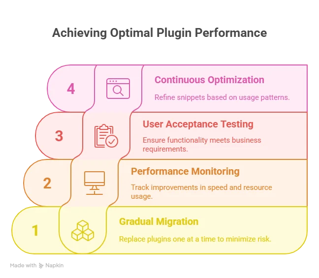 Phase 4 deployment and optimization visual selection
